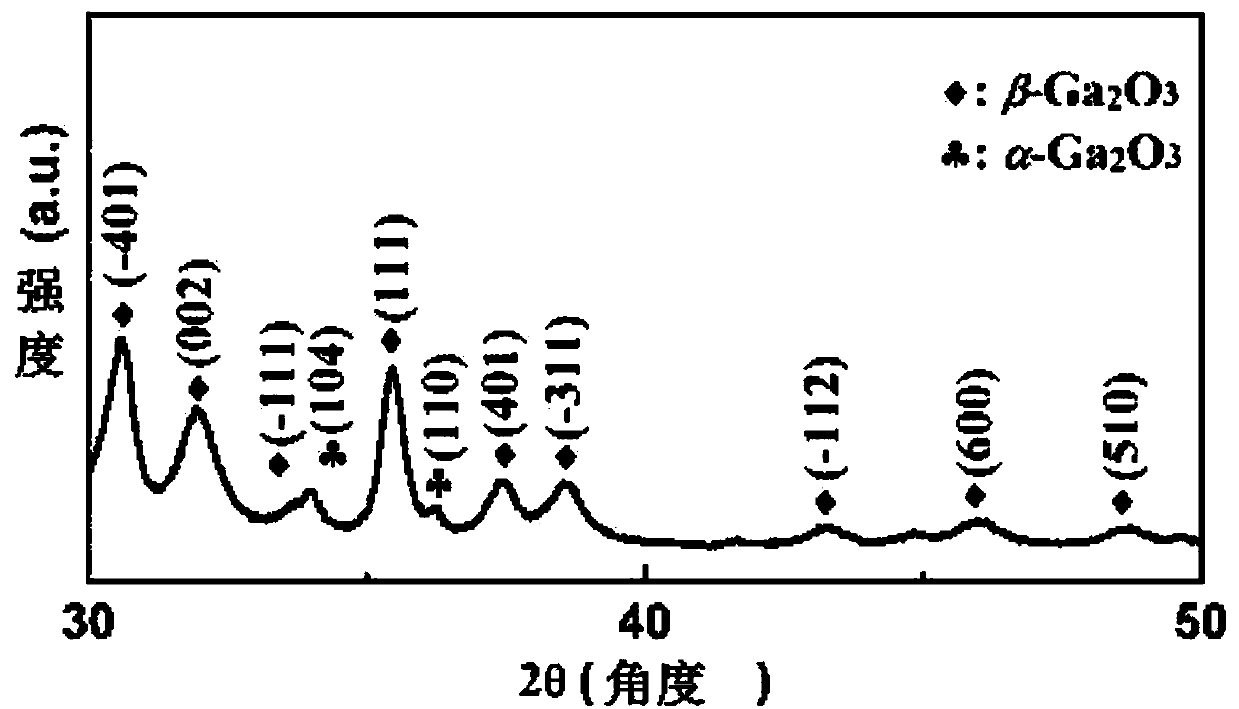 Ultraviolet photoelectric detector based on gallium oxide heterojunction structure and preparation method thereof