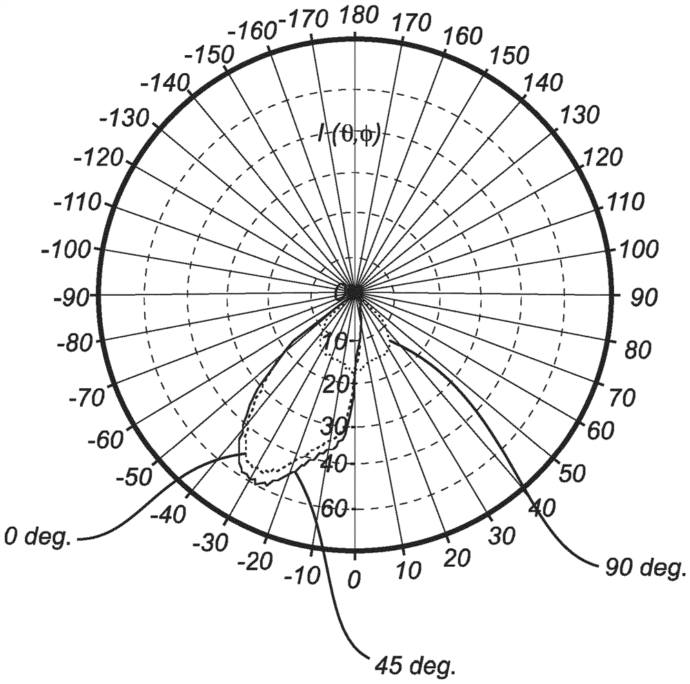 Light emitting device