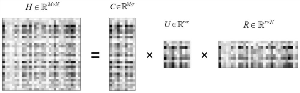 A method and device for SVD decomposition of channel matrix