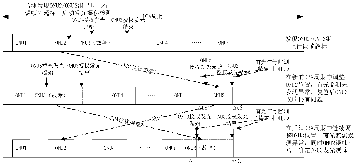 onu abnormal detection method, device, olt and optical network