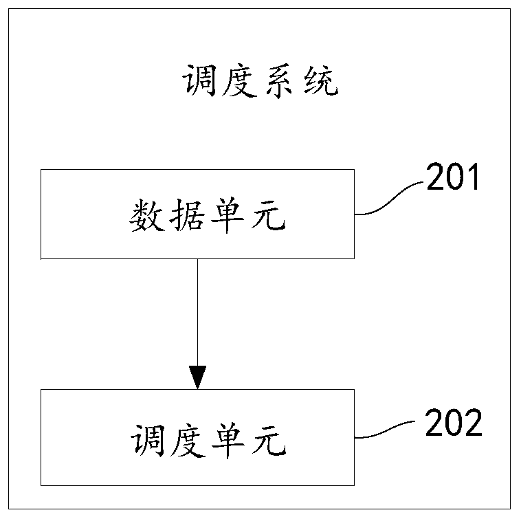 CDN service scheduling method and system