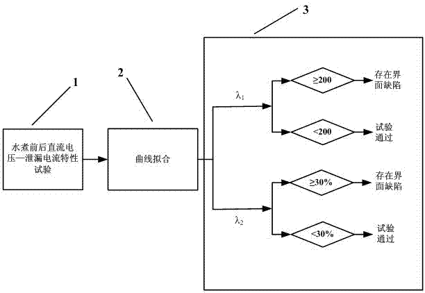 Method for detecting composite insulator interface defect