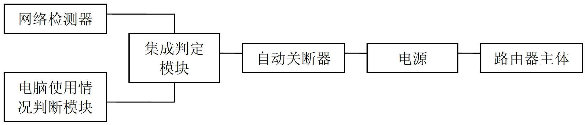 Automatic switching-off device of router