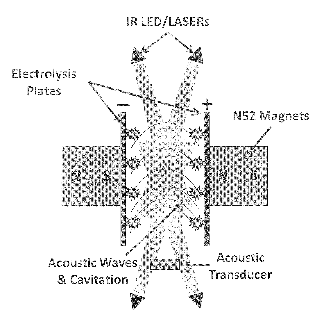 Methods for enhancing water electrolysis