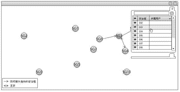 Access control method of network security group and security computer