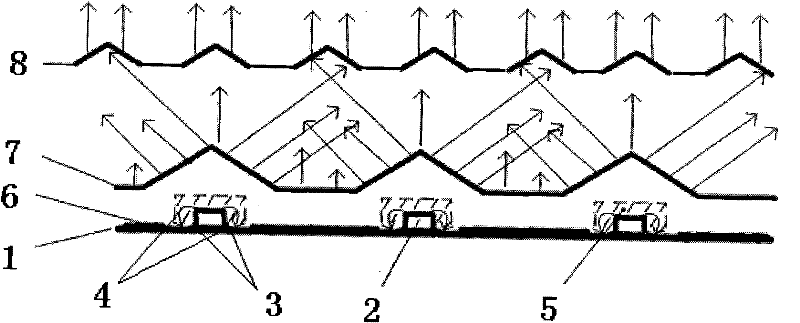 LED backlight integration and encapsulation structure and encapsulation method