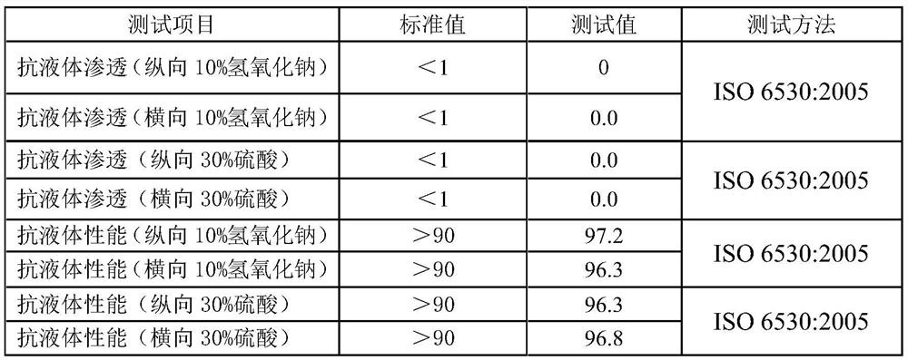 Moisture-permeable film composite material and preparation method thereof