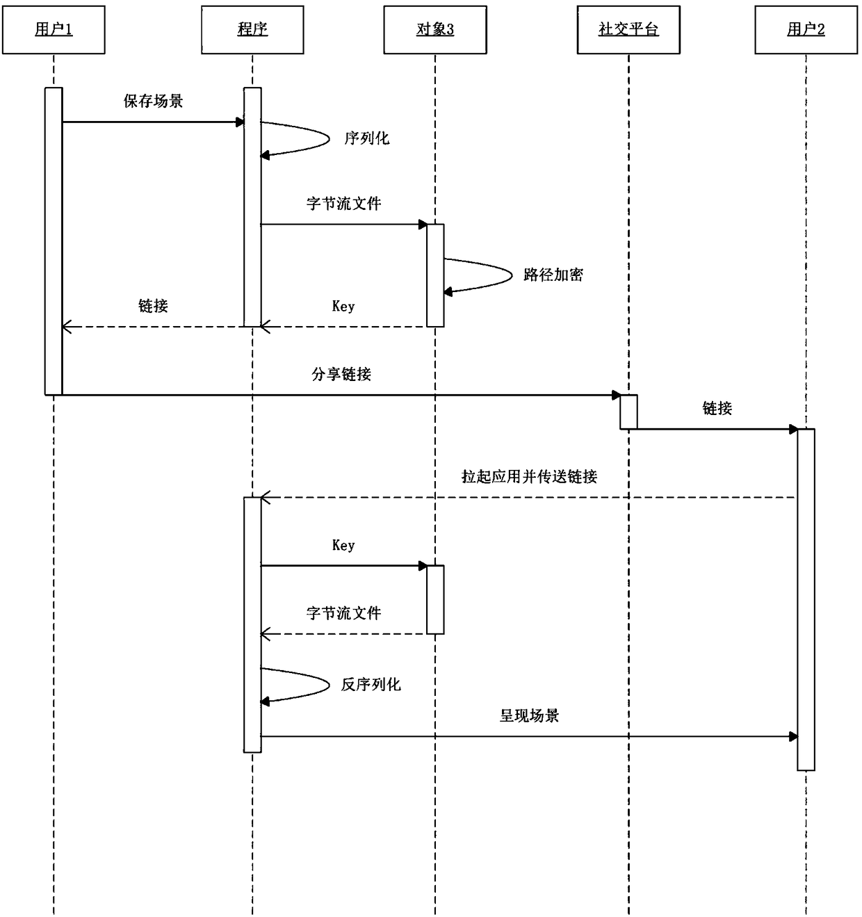 Recording method based on augmented reality scene