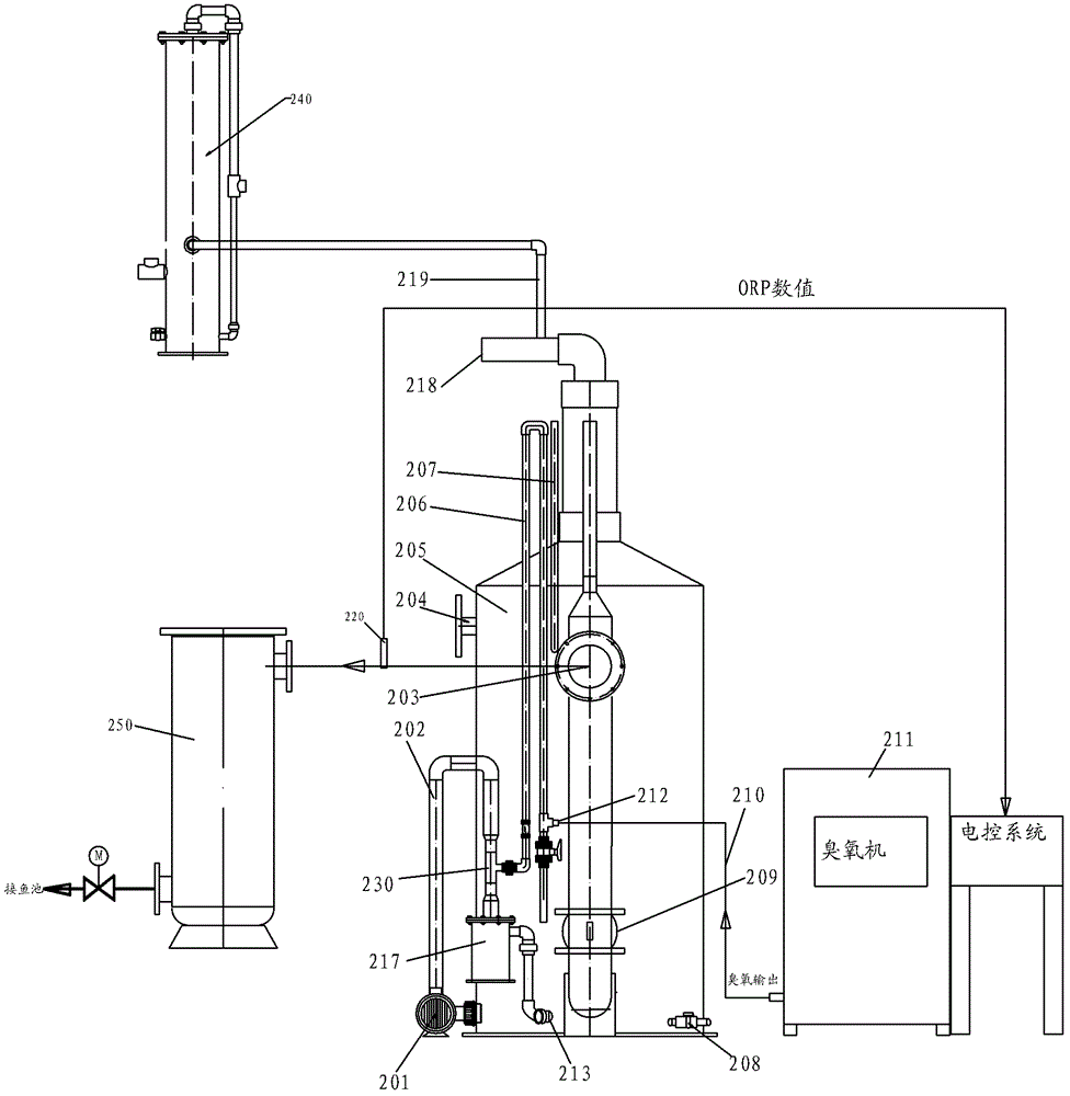 Ozone reaction system