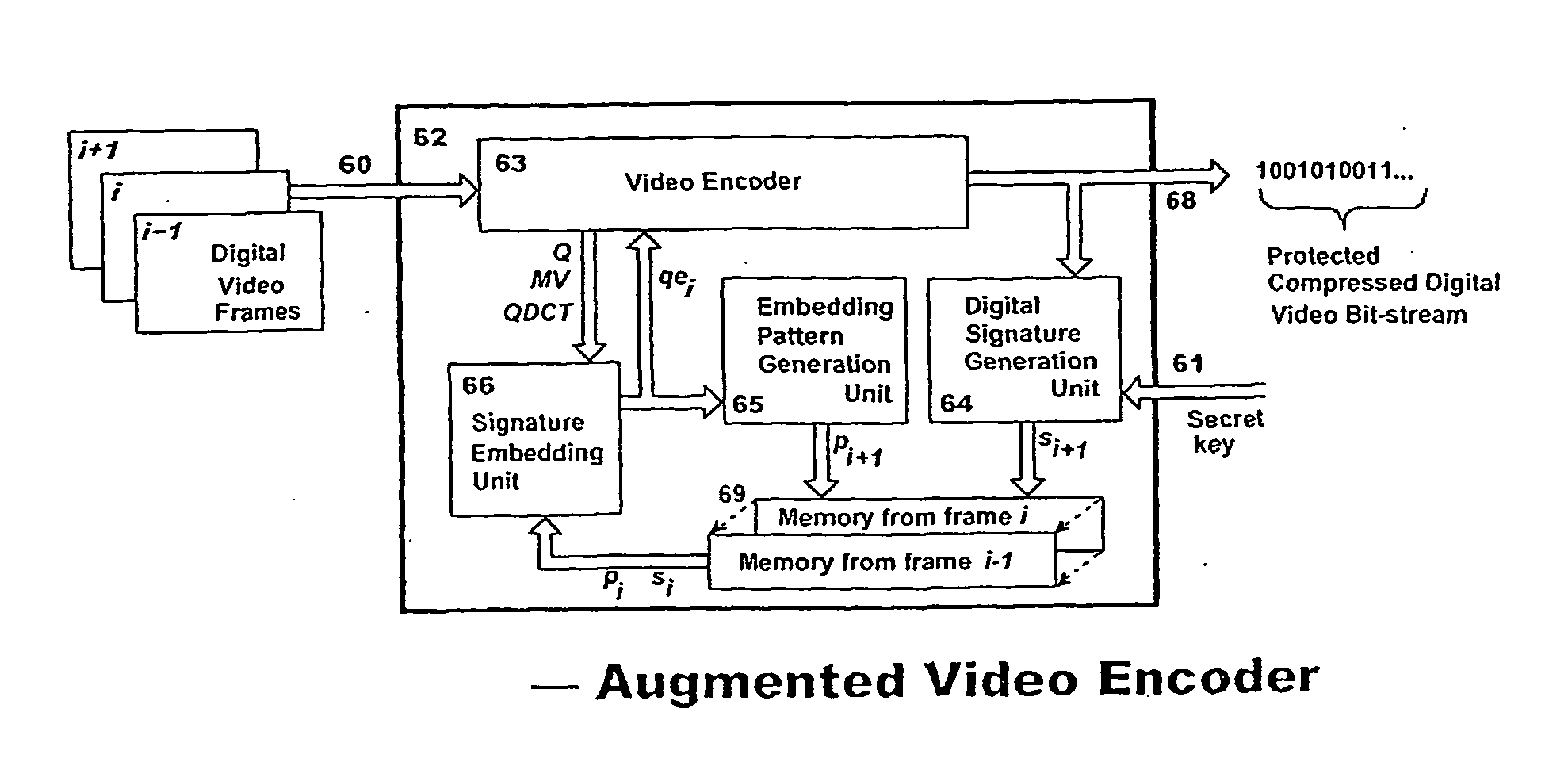 Digital video protection for authenticity verification