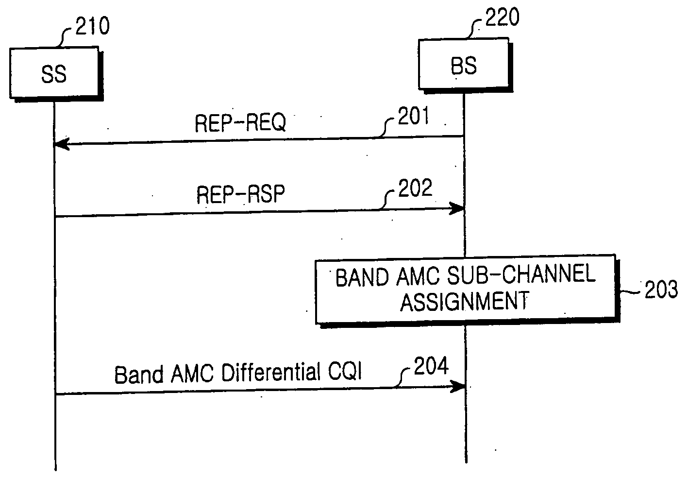 System and method for assigning a sub-channel in a BWA communication system