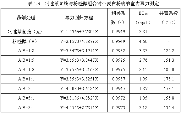 Sterilizing composition containing isopyrazam and triazole bactericide