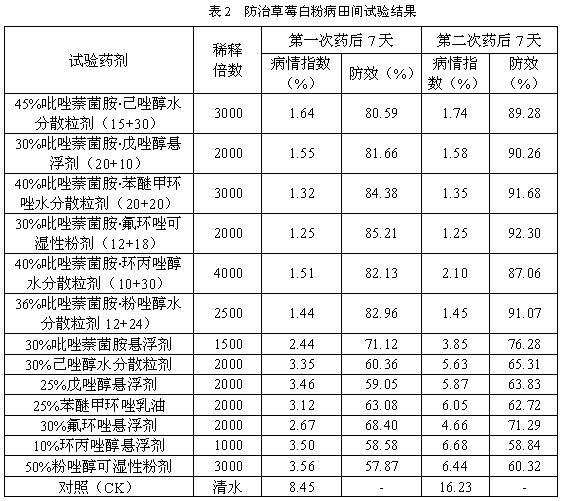 Sterilizing composition containing isopyrazam and triazole bactericide