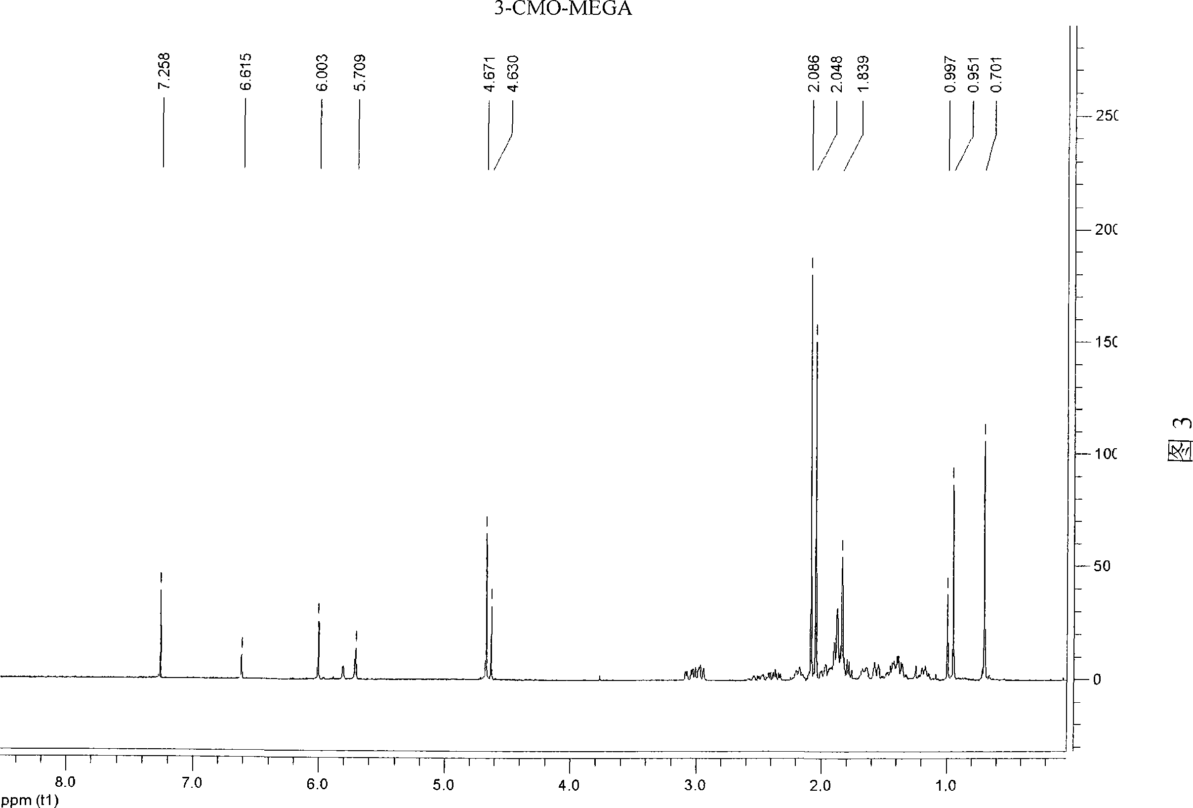 Prepn of specific antibody of provera acetate and method of using the antibody in homogenous or heterogenous enzyme-linked immune analysis