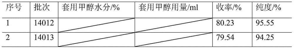 Method for recycling methanol in preparation of cefprozil intermediate