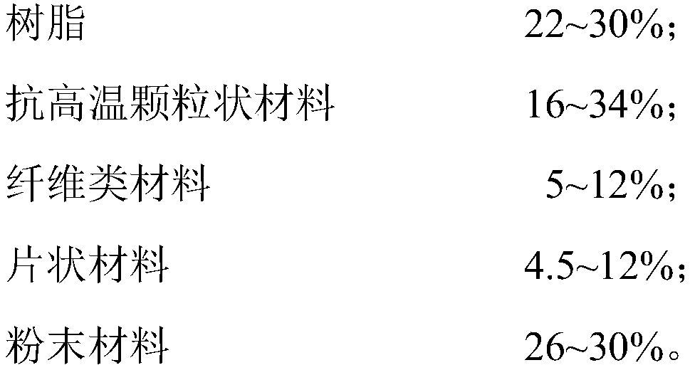 Coating plugging agent, preparation method thereof, and plugging slurry