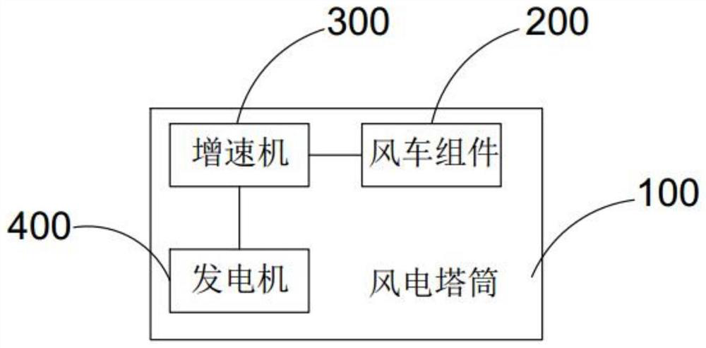 A kind of wind power generation device