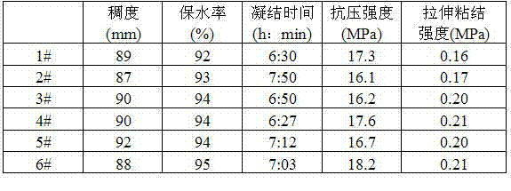 Reinforced premix mortar moisture-retention thickening agent and preparation method thereof