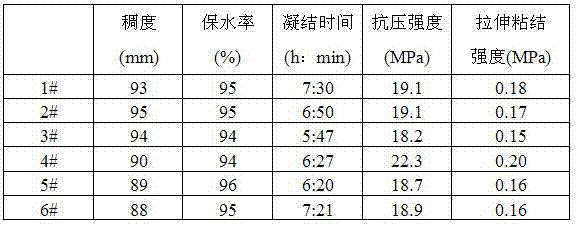 Reinforced premix mortar moisture-retention thickening agent and preparation method thereof