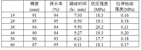 Reinforced premix mortar moisture-retention thickening agent and preparation method thereof