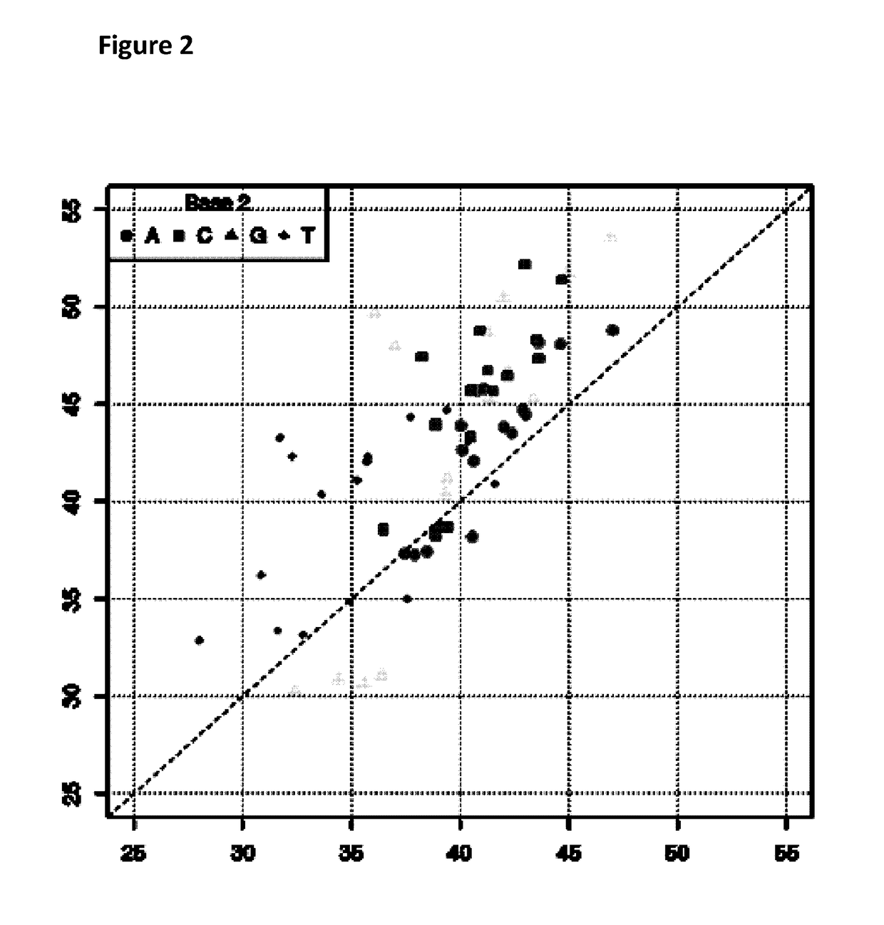 Sample preparation method