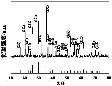 Method for preparing lithium iron phosphate electrode material based on two-time carbon addition process based on liquid phase mixing