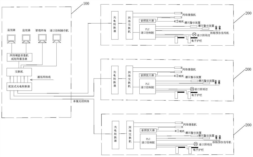 Crossing warning system and crossing warning control method