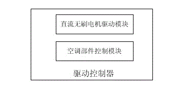 Control system and control method for direct-current brushless fan coil unit