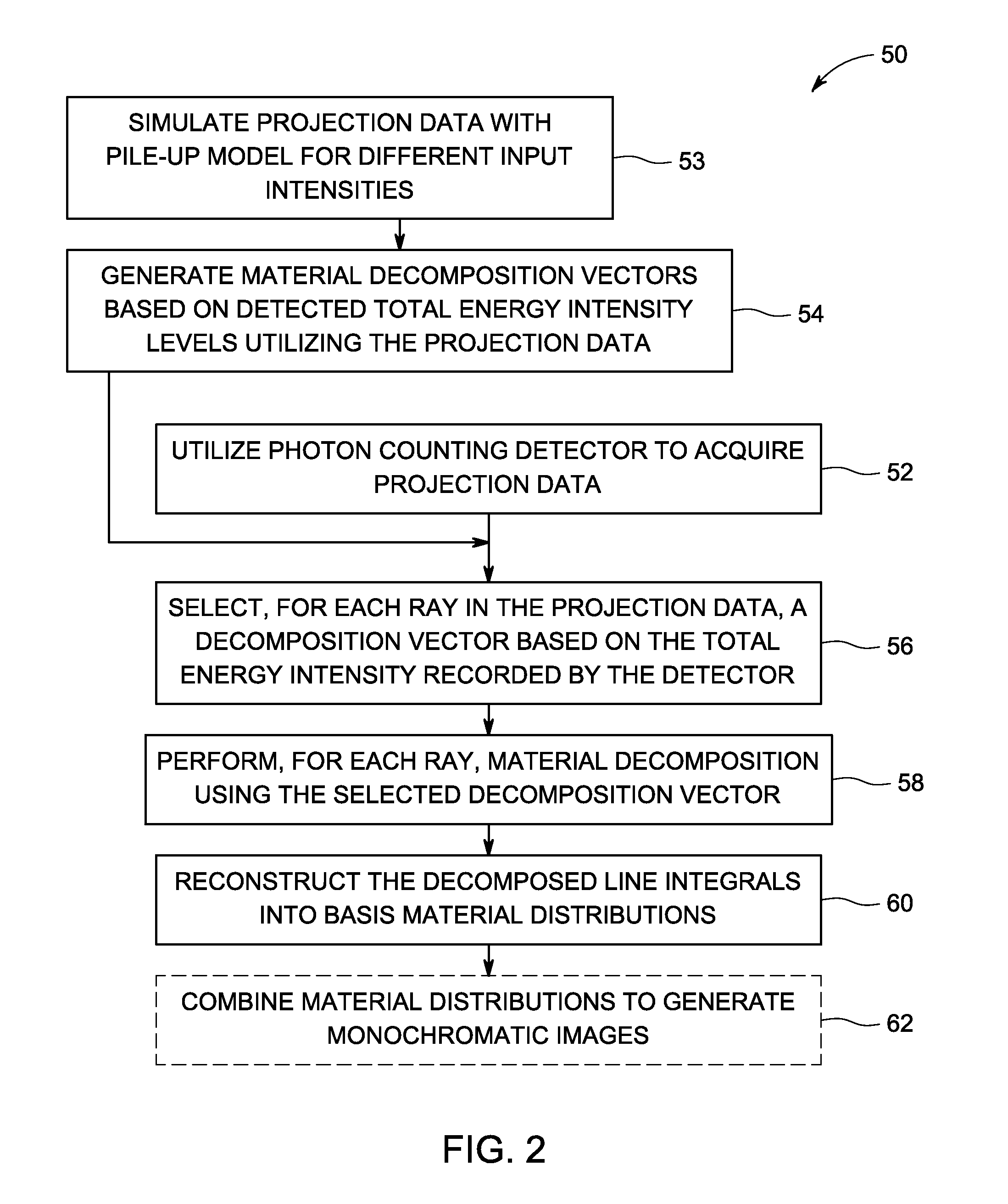 Systems and methods for correcting detector errors in computed tomography imaging