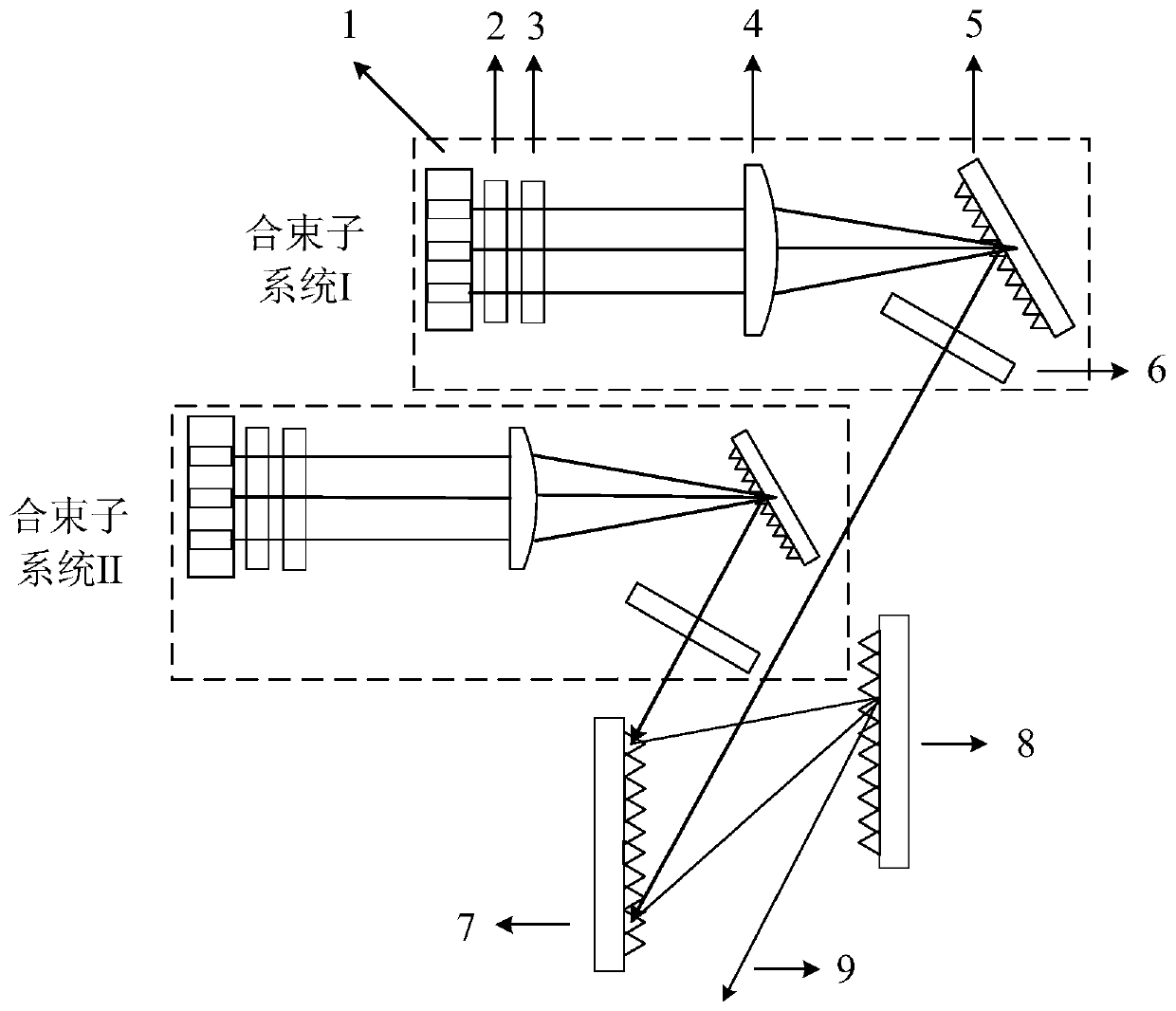 High-beam-quality high-power output combining device of semiconductor laser