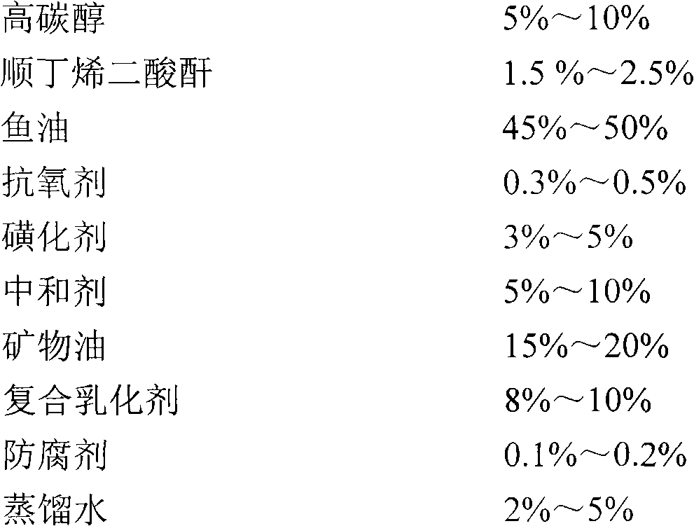 A kind of fish oil fatliquoring agent and preparation method thereof