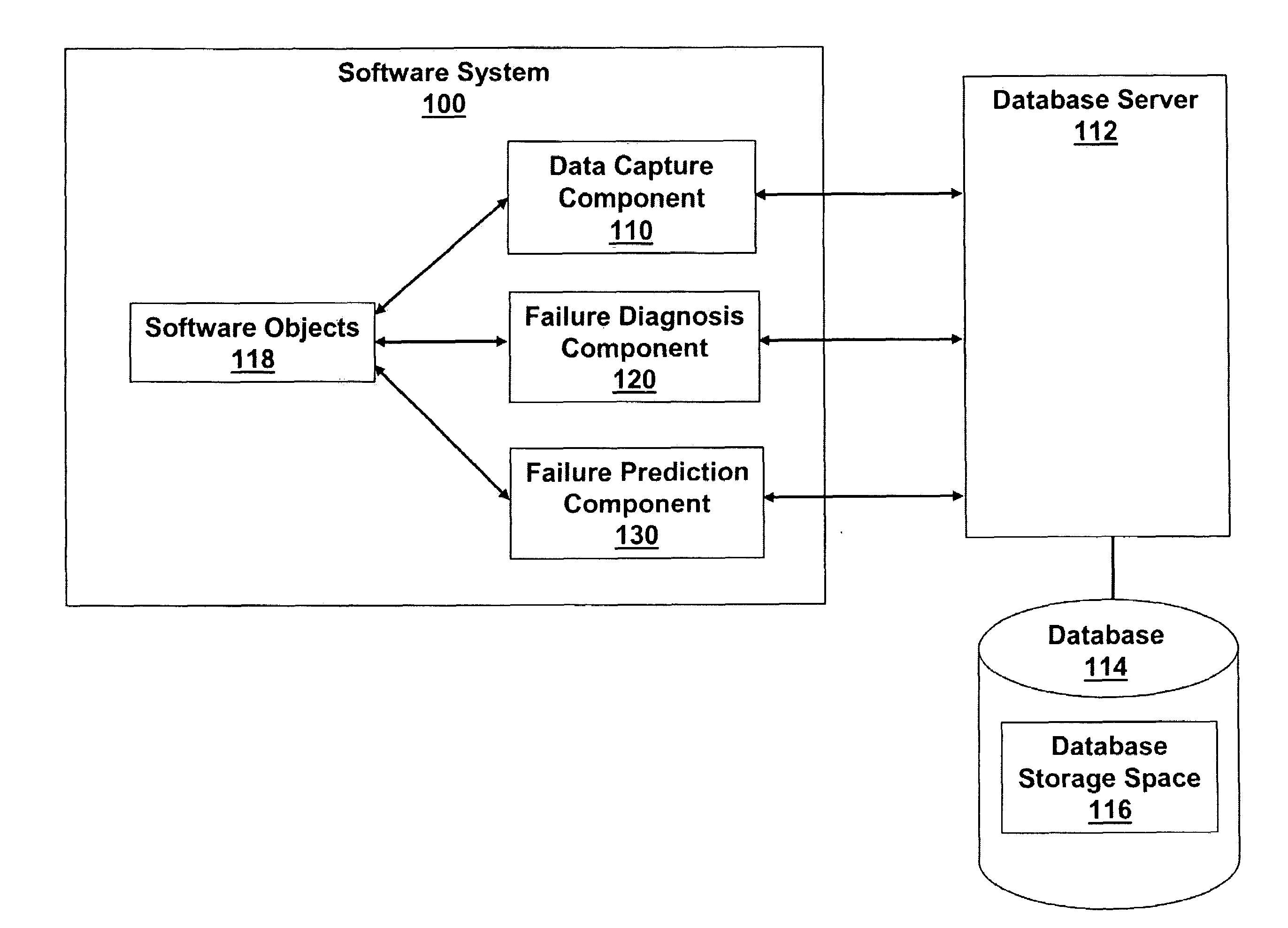 System and method of fault detection, diagnosis and prevention for complex computing systems