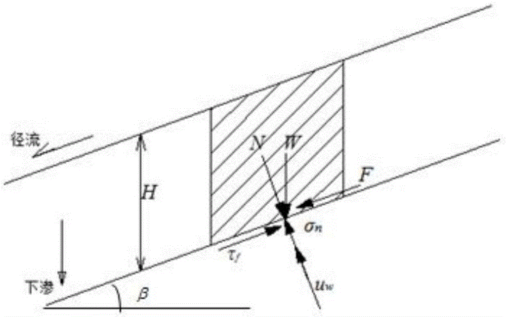 Debris flow discharge and volume-weight evolution-with-distance prediction method