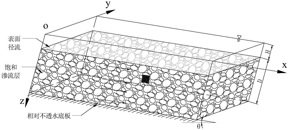 Debris flow discharge and volume-weight evolution-with-distance prediction method