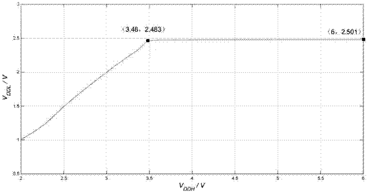 Wide-range voltage stabilizing circuit for band-gap reference