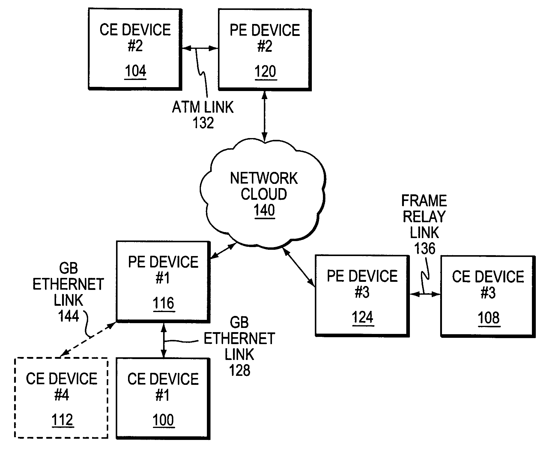 Methods and apparatus for automated edge device configuration in a heterogeneous network