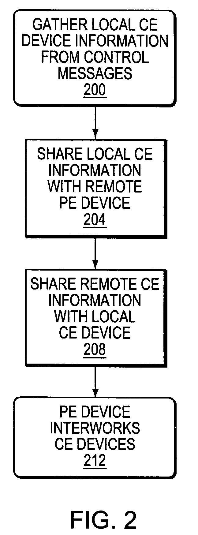 Methods and apparatus for automated edge device configuration in a heterogeneous network