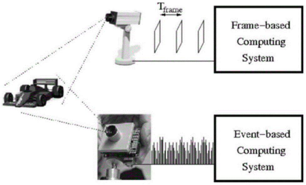 Full-digital multi-convolution core-convolution processing chip for AER (Address-Event Representation) image sensor