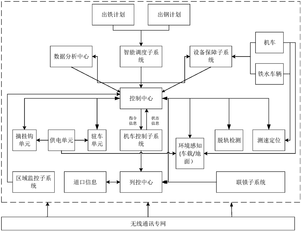 Intelligent molten iron conveying system