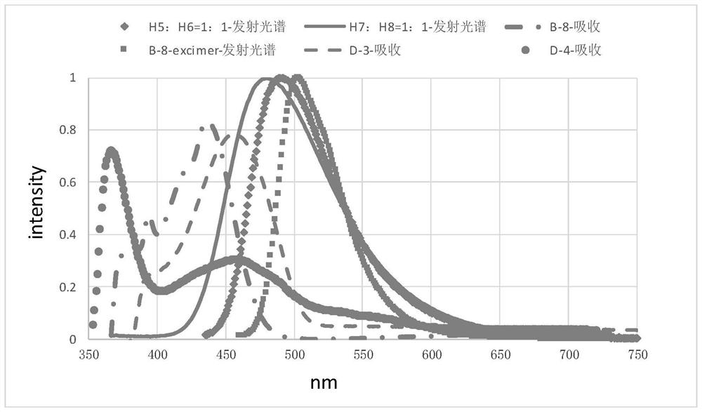 An Organic Electroluminescence Device Based on Exciplex and Exciplex System