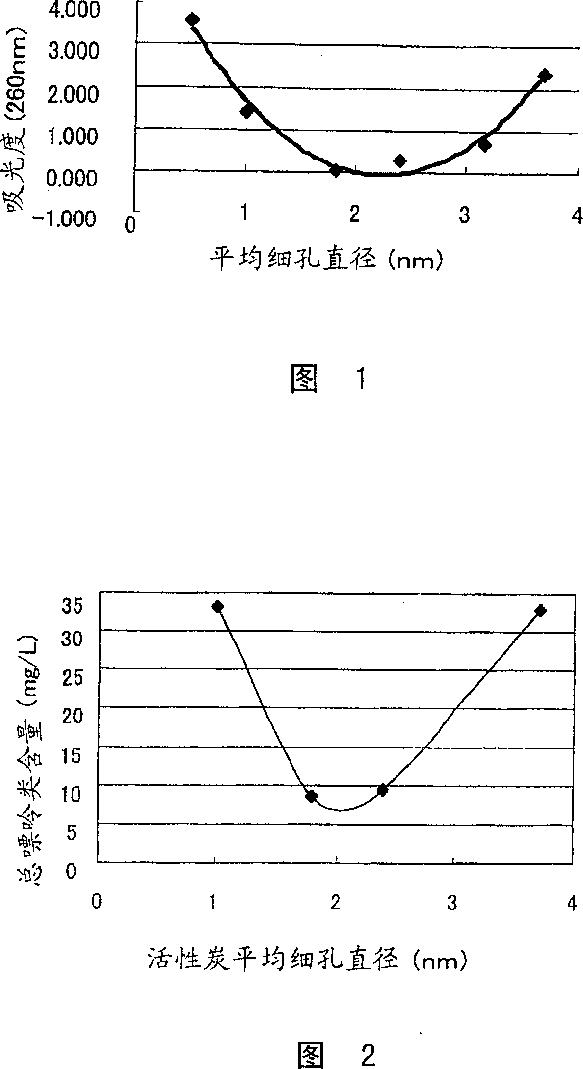 Process for producing fermented malt drink