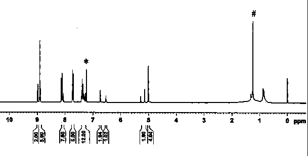 Asymmetric dendritic metalloporphyrin as well as preparation method and application thereof