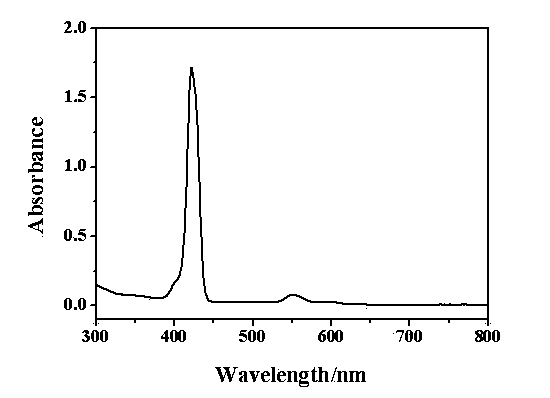 Asymmetric dendritic metalloporphyrin as well as preparation method and application thereof