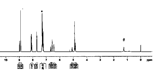 Asymmetric dendritic metalloporphyrin as well as preparation method and application thereof