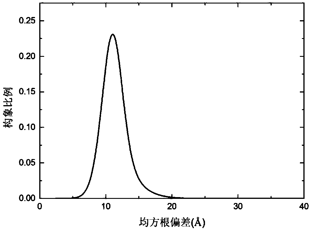 Lower bound estimation strategy adaptive protein structure prediction method