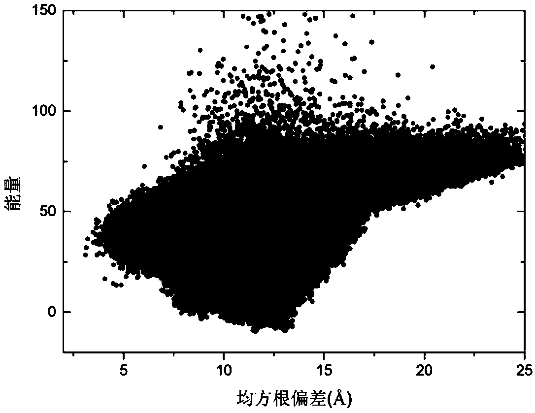 Lower bound estimation strategy adaptive protein structure prediction method