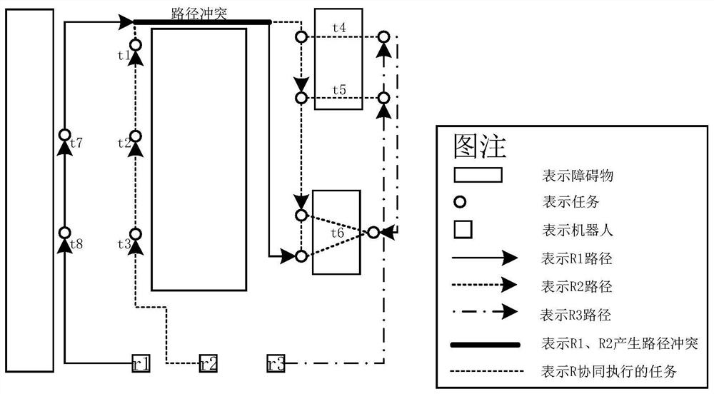 A Multi-agent Cooperative Task Assignment Method Without Conflict