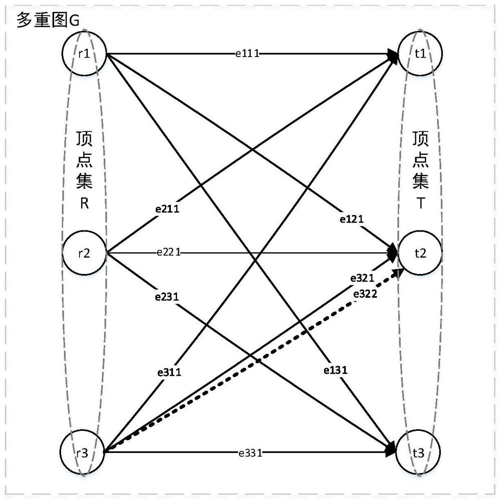 A Multi-agent Cooperative Task Assignment Method Without Conflict