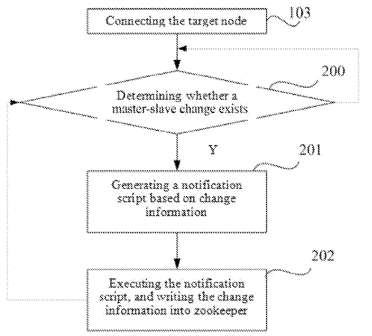 Node connection method and distributed computing system