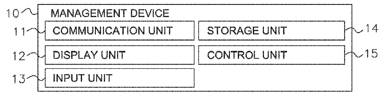 Control device for controlling facility equipment